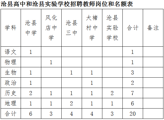 河北机关事业单位最新招聘来了！各地岗位众多，抓紧报名！