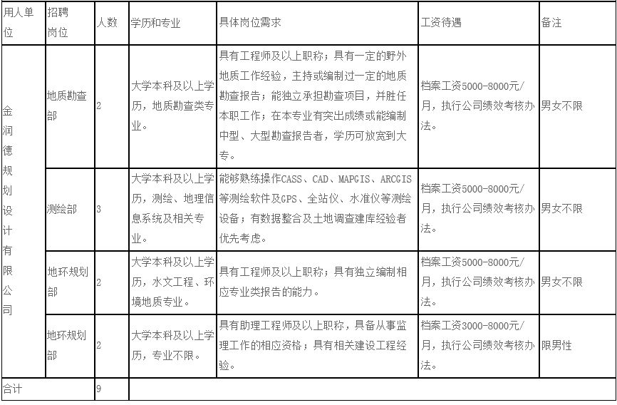 河北机关事业单位最新招聘来了！各地岗位众多，抓紧报名！