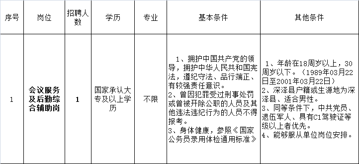 河北机关事业单位最新招聘来了！各地岗位众多，抓紧报名！
