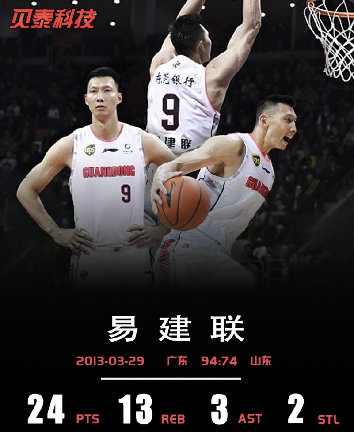 2013CBA总决赛(历史上的今天：易建联砍24 13助广东夺冠)