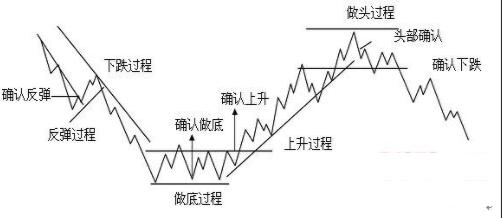 中国最“牛”的人炒股就是炒心态，“善于等待+耐心持有”才是炒股最高境界，值得去用心去领悟