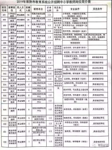 常熟幼儿园招聘（苏州又一批事业单位）