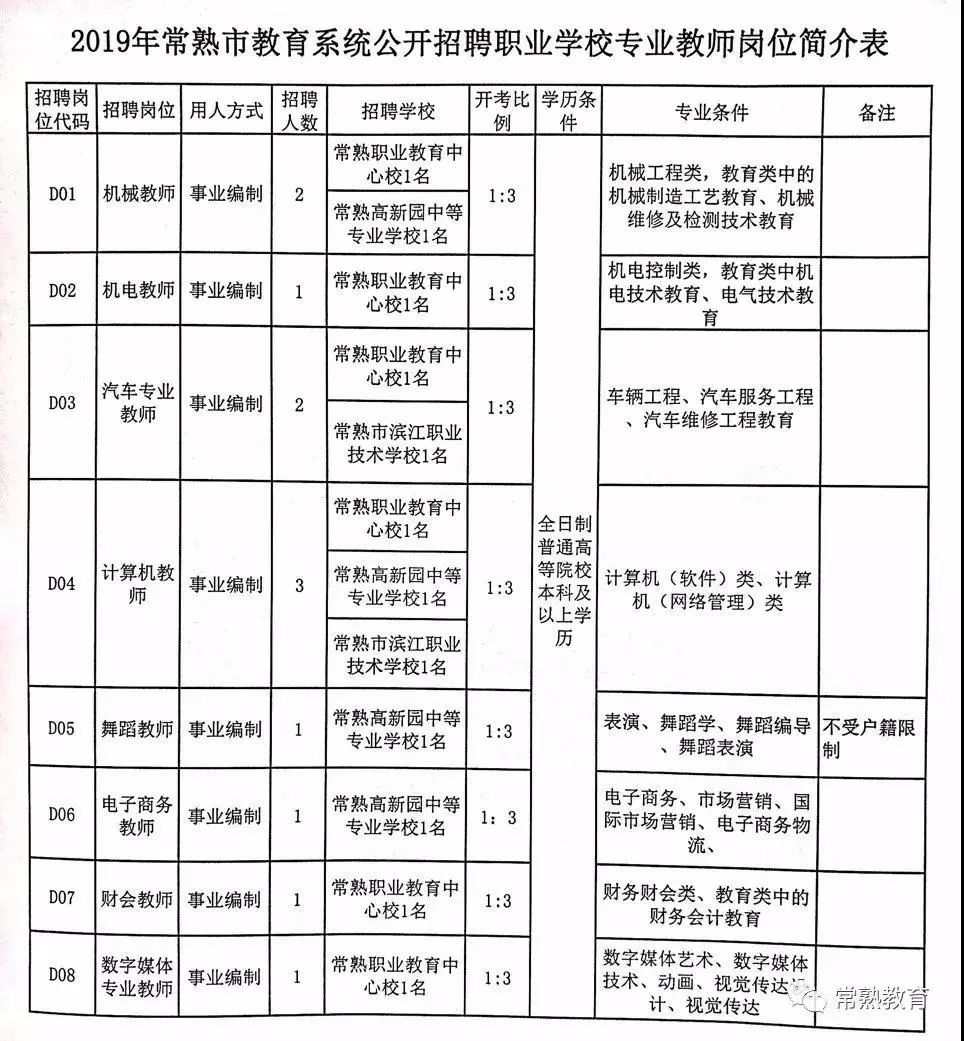 常熟幼儿园招聘（苏州又一批事业单位）