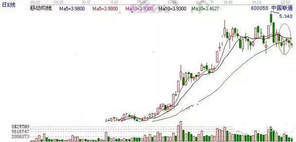 值得牢记的均线操盘铁律：“突破生命线满仓买，跌破生命线清仓卖”！熟读之，知买卖