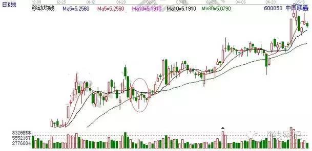 值得牢记的均线操盘铁律：“突破生命线满仓买，跌破生命线清仓卖”！熟读之，知买卖