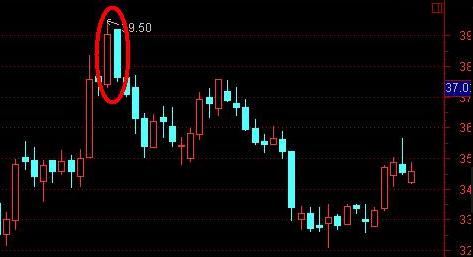 k线身怀六甲(最美的常见k线形态"身怀六甲",一旦出现,请务必注意这类