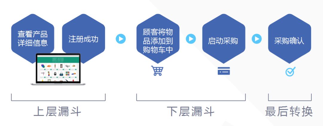 「建议收藏」Facebook广告投放&账户创建实操教程