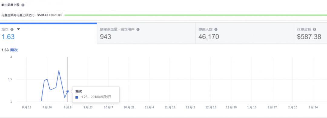 「建议收藏」Facebook广告投放&账户创建实操教程