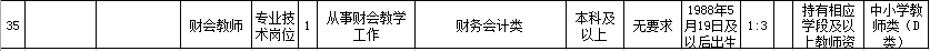 最新！宜昌9县市区事业单位招聘，涉及猇亭、夷陵、枝江...(附岗位表)