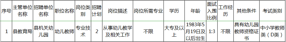 最新！宜昌9县市区事业单位招聘，涉及猇亭、夷陵、枝江...(附岗位表)