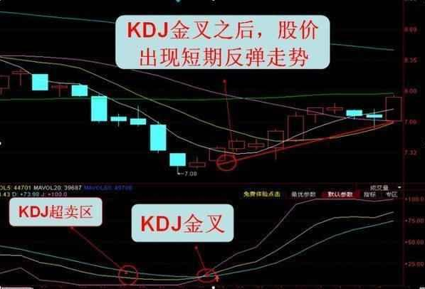 kdj指标详解，揭示KDJ本质分析？