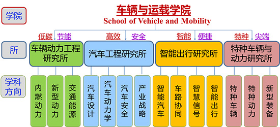 清华大学成立车辆与运载学院