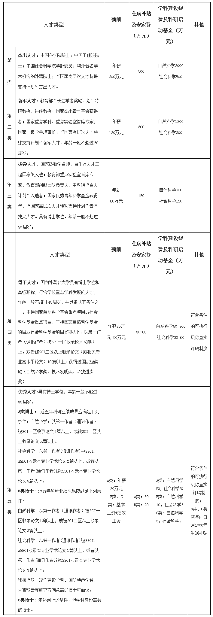 【招考】有编制！河北教师招聘最新岗位表来了，报名啦！