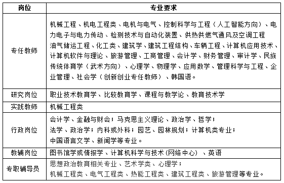 【招考】有编制！河北教师招聘最新岗位表来了，报名啦！