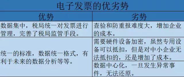 假发票进入倒计时？区块链电子发票背后的技术到底有多牛