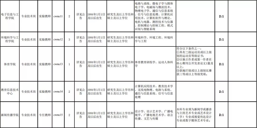 公告丨南充这所学校公开招聘87名工作人员！