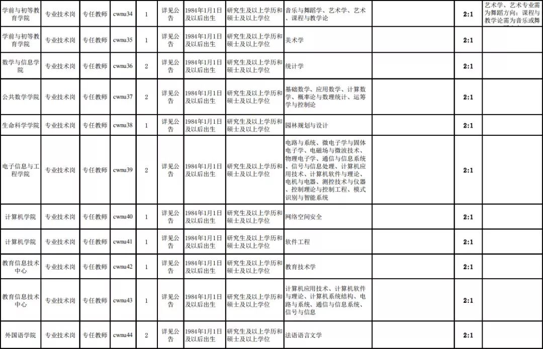 公告丨南充这所学校公开招聘87名工作人员！