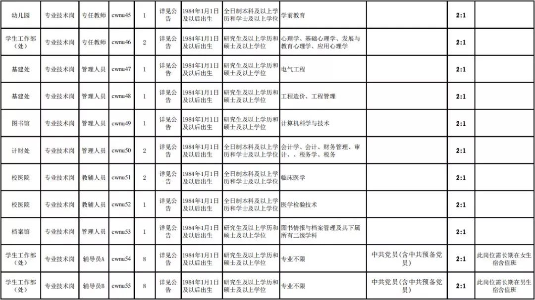 公告丨南充这所学校公开招聘87名工作人员！