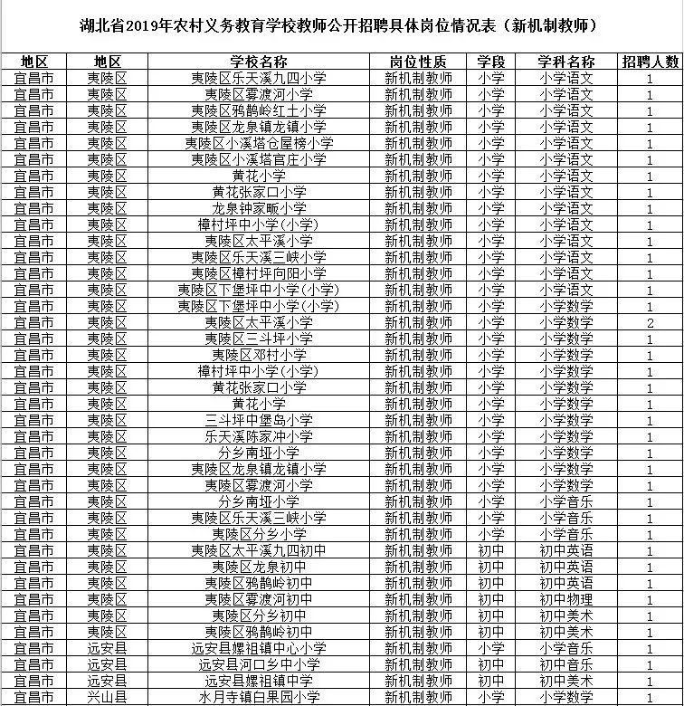 2017湖北教师招聘（全省招聘9945名义务教育学校老师）