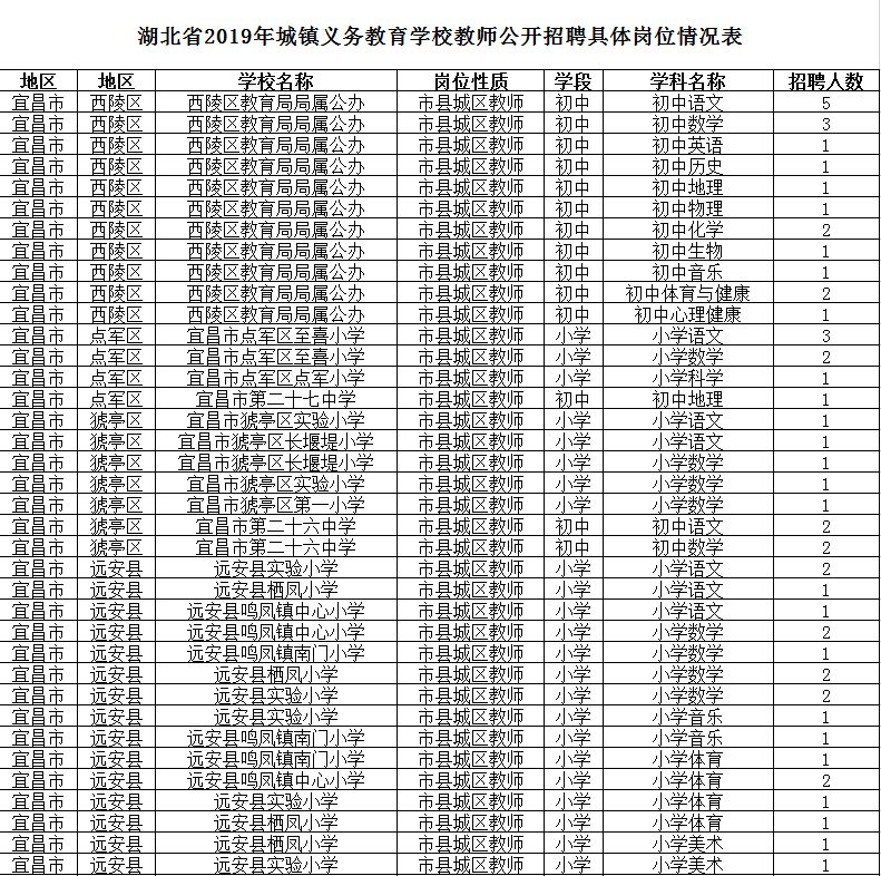2017湖北教师招聘（全省招聘9945名义务教育学校老师）