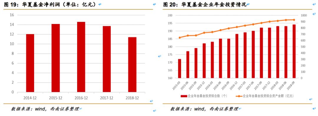 中信证券（600030）：券业龙头改革先锋，业绩估值乘势而起