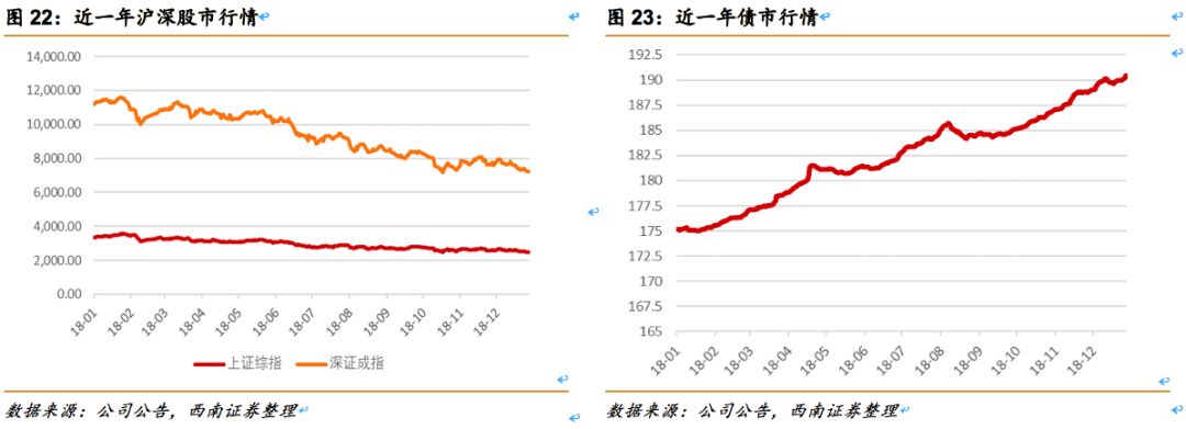 中信证券（600030）：券业龙头改革先锋，业绩估值乘势而起