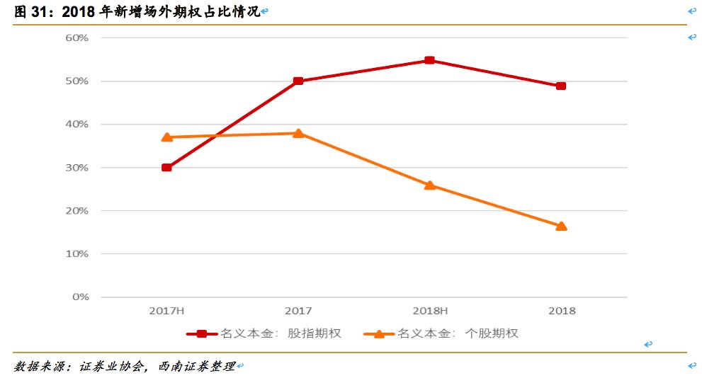 中信证券（600030）：券业龙头改革先锋，业绩估值乘势而起