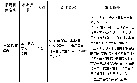 河北机关事业单位最新招聘来了！上千岗位，抓紧报名