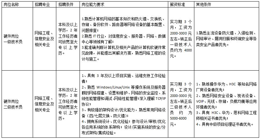 涉县招聘网（招考）