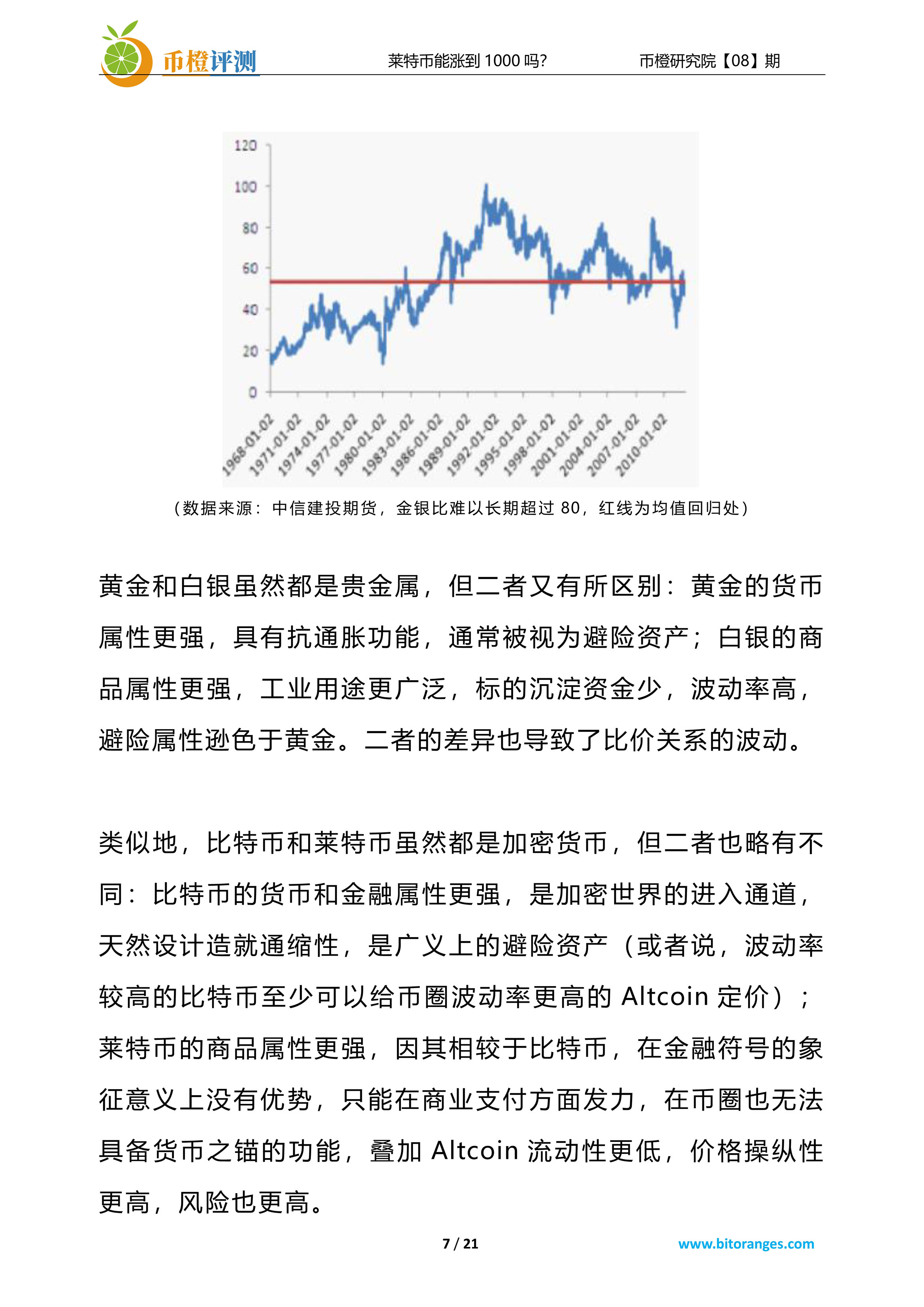 莱特币能涨到1000吗？