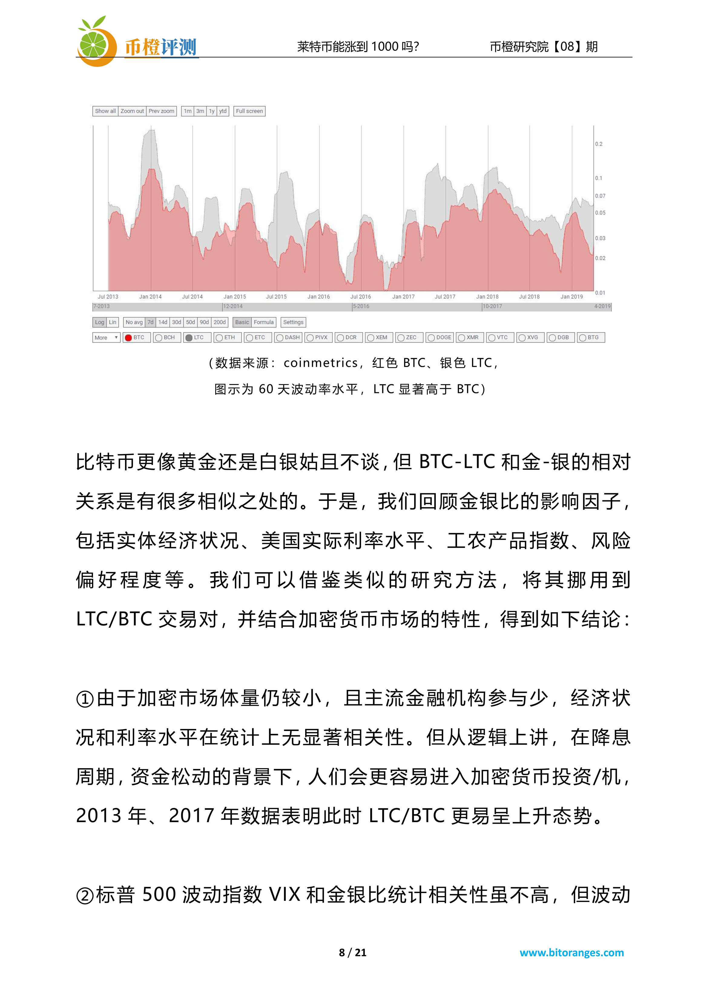 莱特币能涨到1000吗？