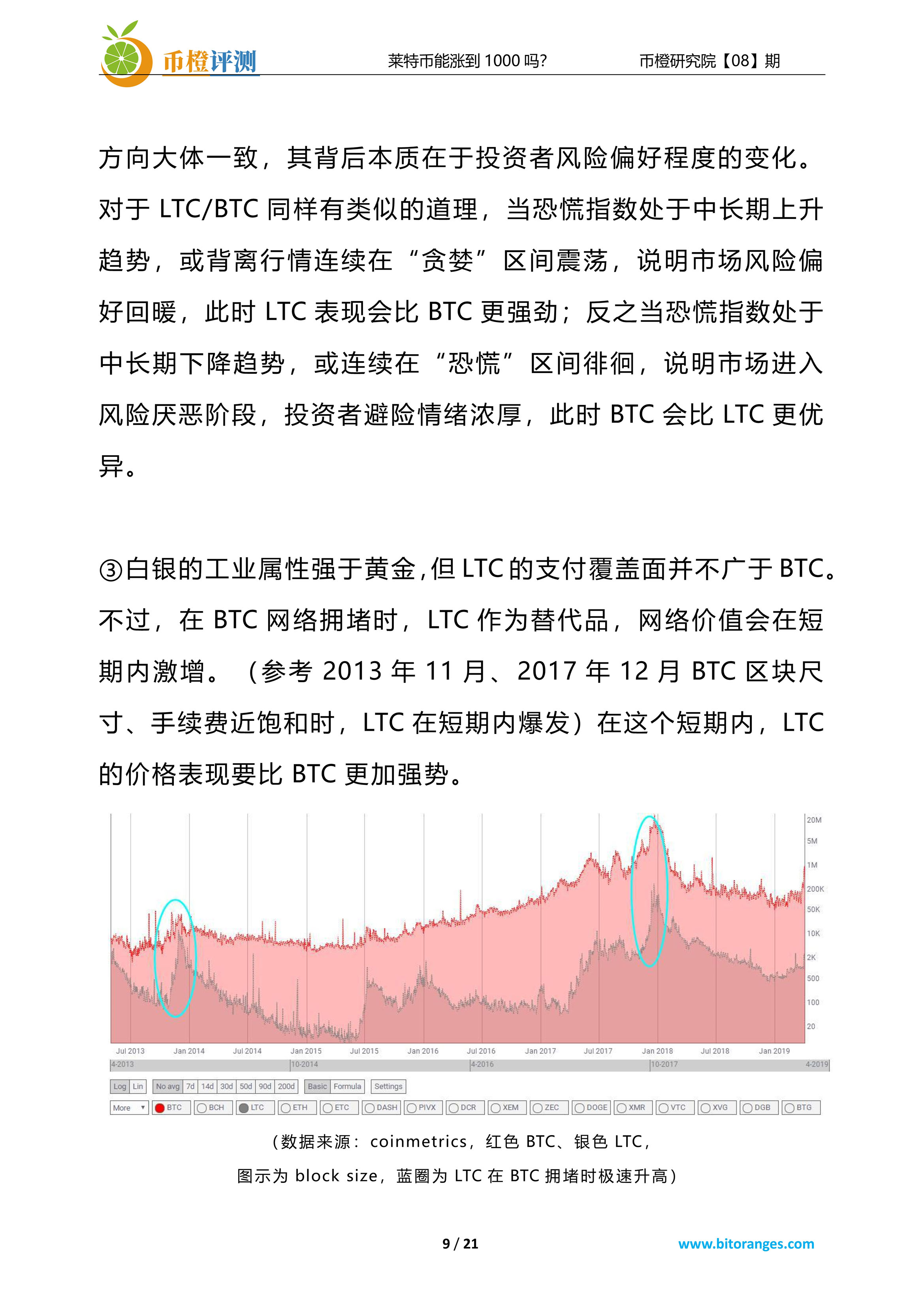 莱特币能涨到1000吗？