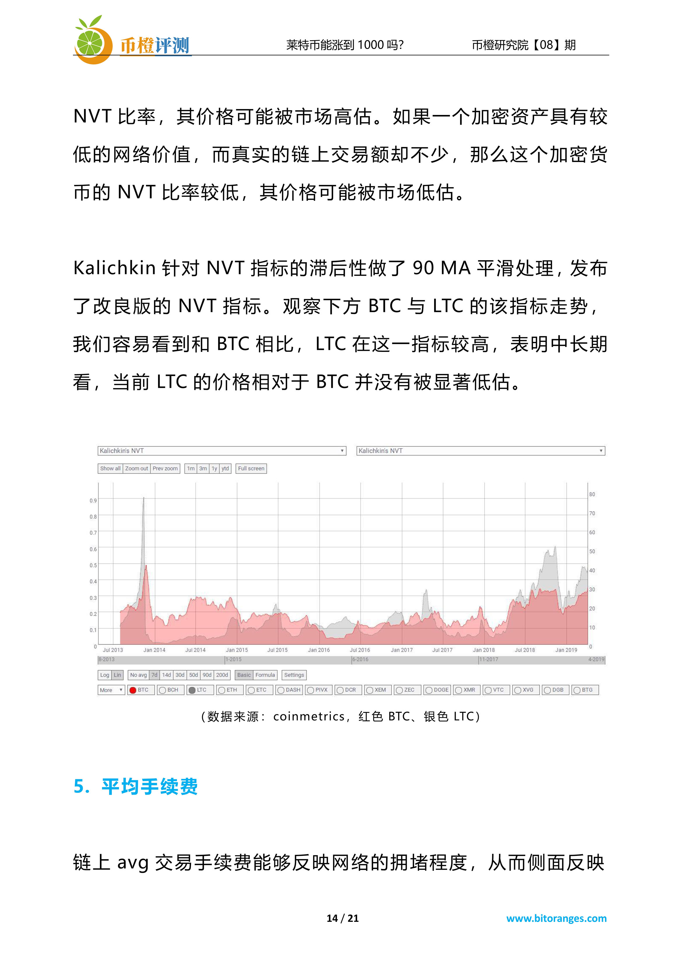 莱特币能涨到1000吗？