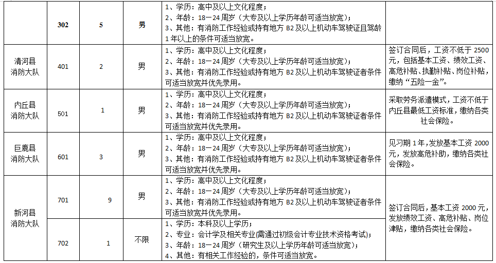 职位表来了！河北公务员＋事业编岗位众多！最新机关事业单位招聘→