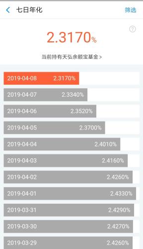 余额宝取消限购 用户不再受单日2万元申购额度限制