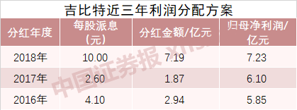 10派100元！这家股价曾经超越茅台的公司，如今豪气派现也直追茅台