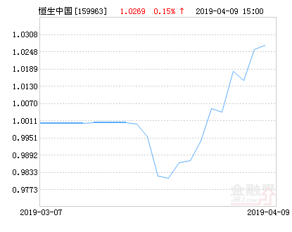 富国恒生中国企业ETF净值上涨1.04% 请保持关注