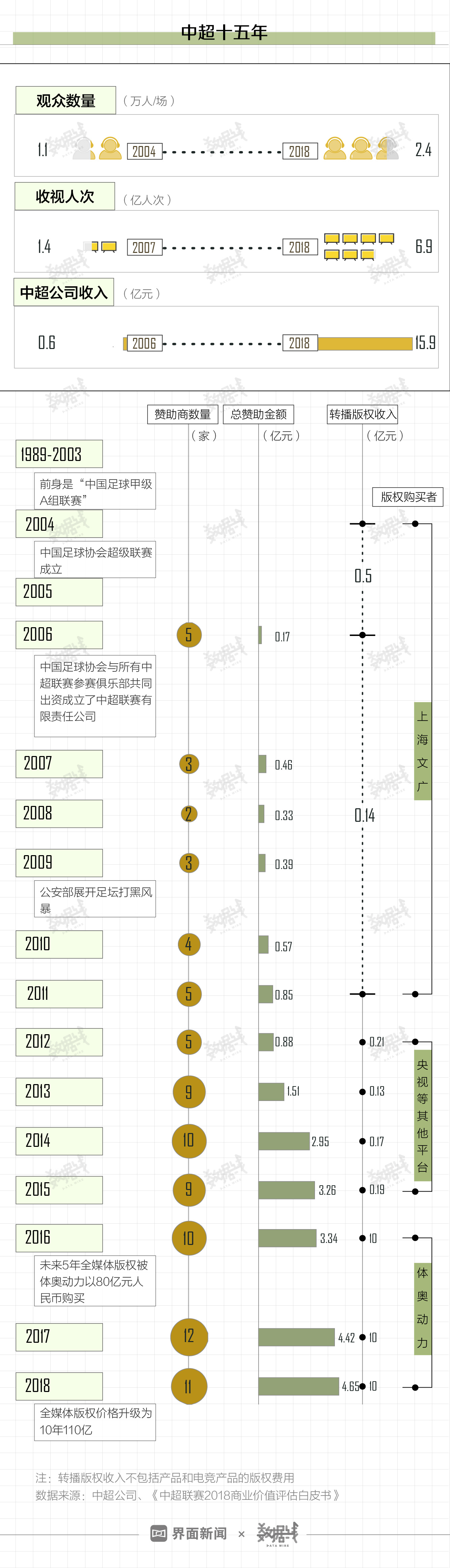 中超信息系统是什么(数据 | 国足FIFA排名跌至74，但中超联赛要进全球前六)