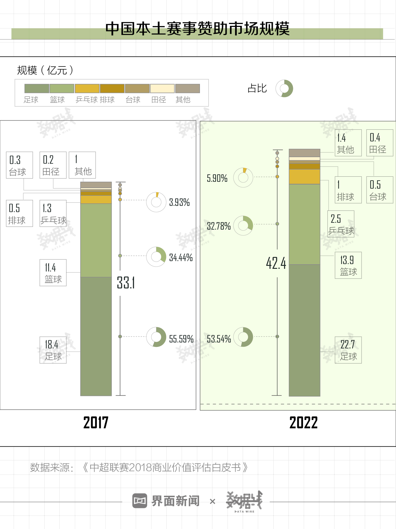 中超信息系统是什么(数据 | 国足FIFA排名跌至74，但中超联赛要进全球前六)