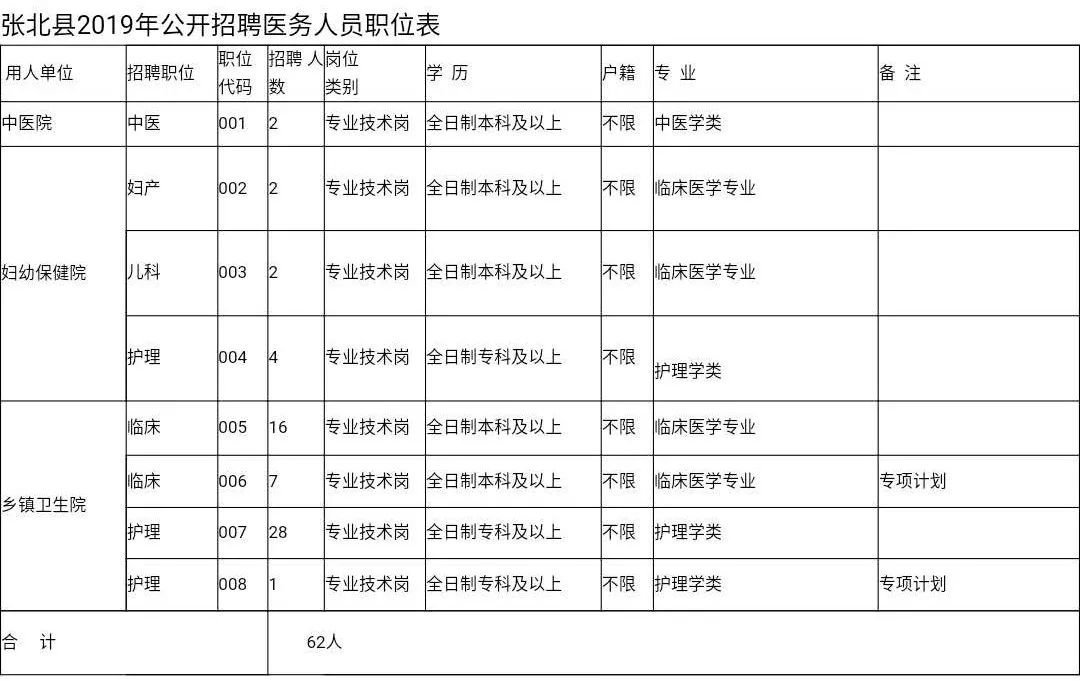 黑龙江公务员招聘（职位表来了）