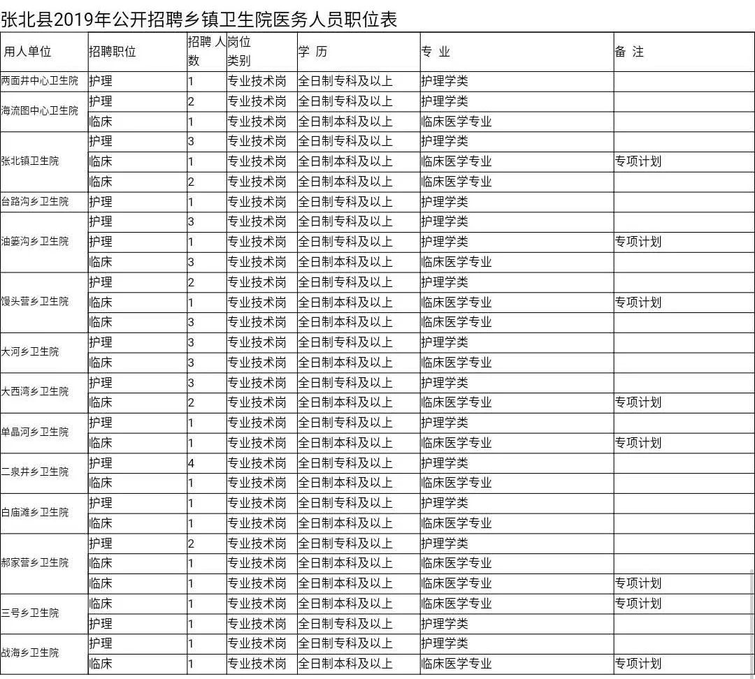 黑龙江公务员招聘（职位表来了）