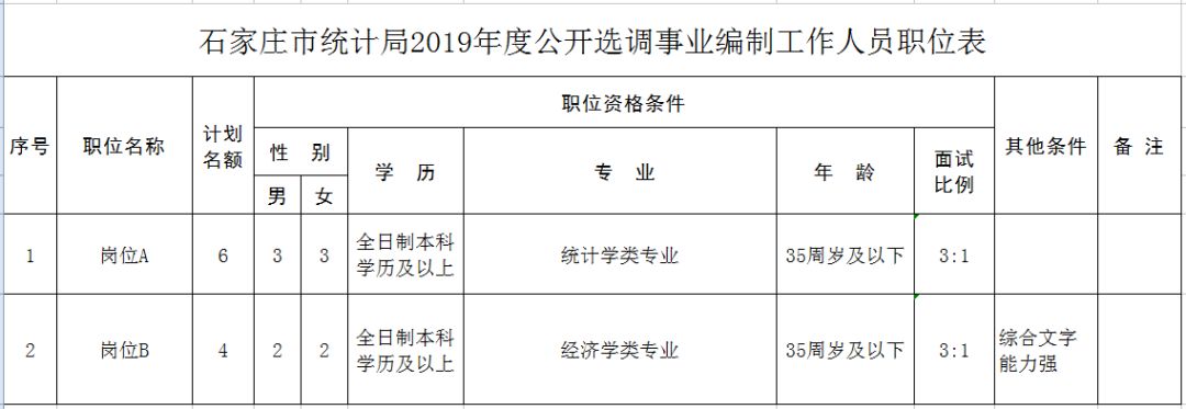 职位表来了！河北公务员＋事业编岗位众多！最新机关事业单位招聘→