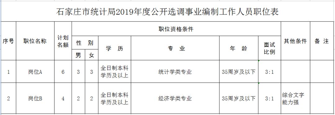 黑龙江公务员招聘（职位表来了）