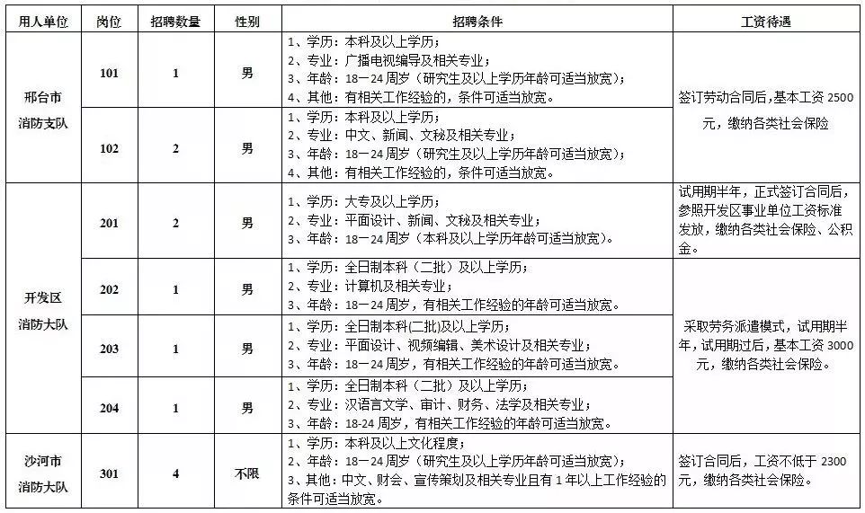 黑龙江公务员招聘（职位表来了）