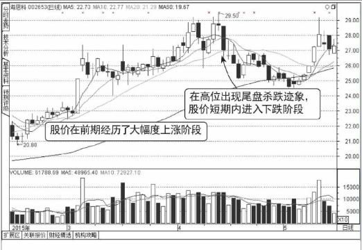 “尾盘跳水”到底意欲几何，是机会还是陷阱？终于有一文讲透，竟然暗藏玄机！