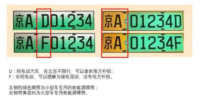 北京油电混合车需要遵守哪些限行规定？