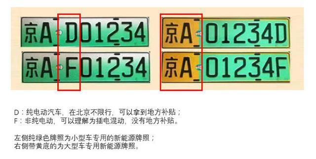 北京油电混合车需要遵守哪些限行规定?-第1张图片 北京油电混合车需要遵守哪些限行规定?-第1张图片