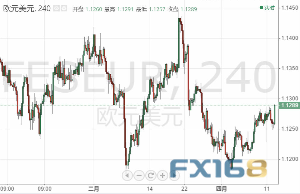 美元今晚还有一波上涨？欧元、英镑、日元和澳元最新走势预测