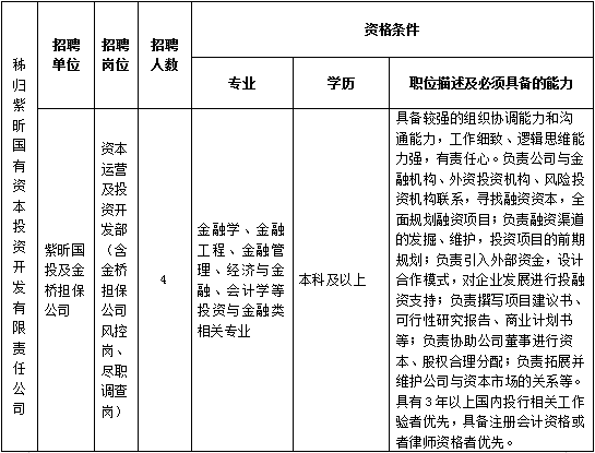 宜昌市招聘信息（你要的好工作来了）