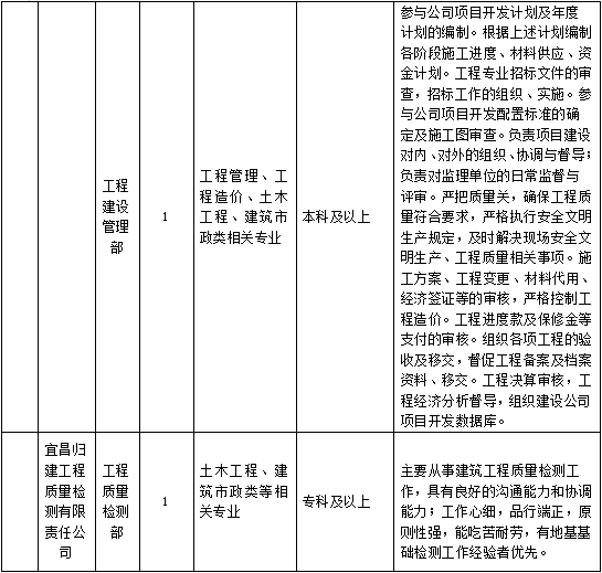 宜昌市招聘信息（你要的好工作来了）